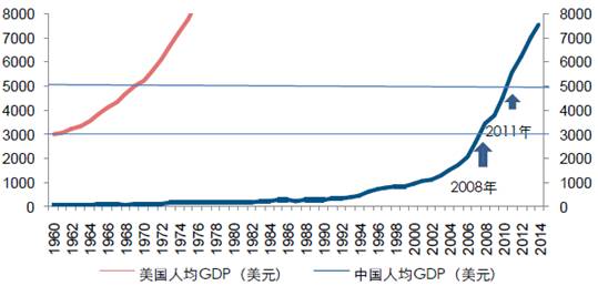 gdp感情_北京人均GDP 富裕 真相 投资过多消费过少